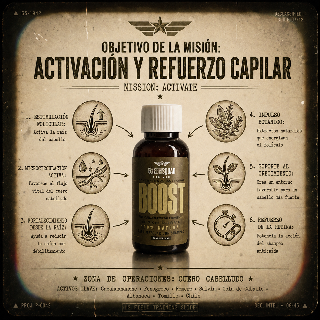 Boost Activador Capilar Concentrado | GREENSQUAD 30ml